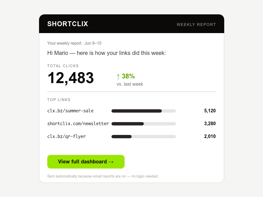 SHORTCLIX automatic email report with click statistics